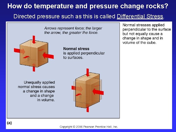 How do temperature and pressure change rocks? Directed pressure such as this is called