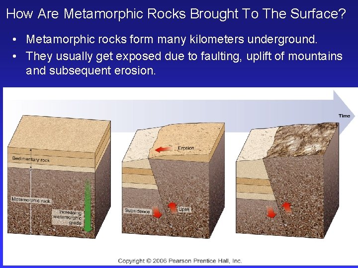 How Are Metamorphic Rocks Brought To The Surface? • Metamorphic rocks form many kilometers