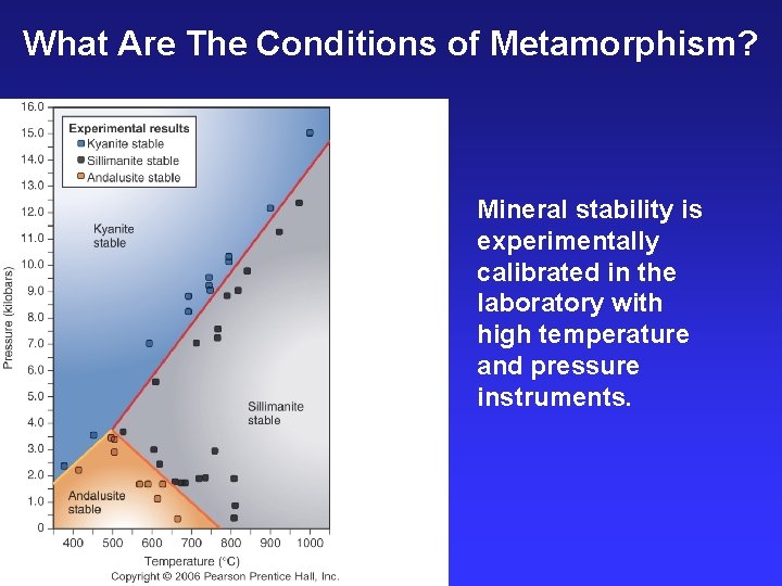 What Are The Conditions of Metamorphism? Mineral stability is experimentally calibrated in the laboratory