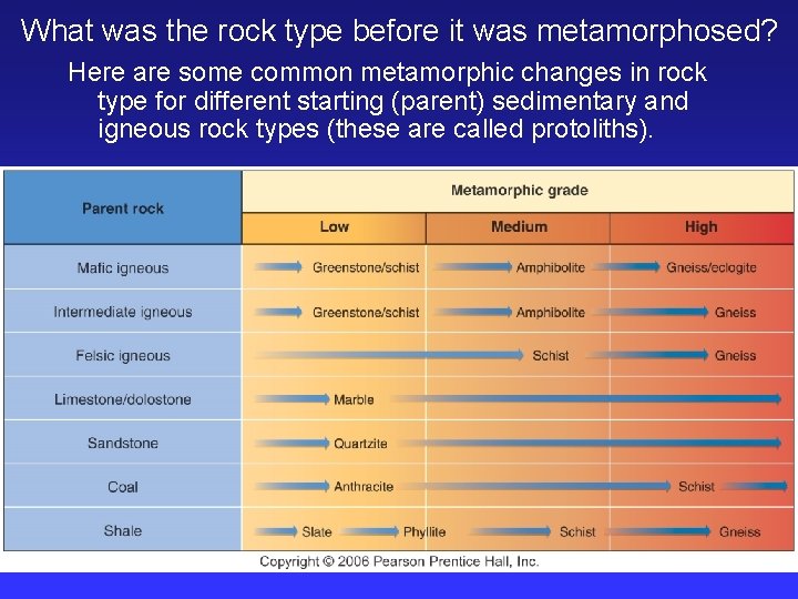 What was the rock type before it was metamorphosed? Here are some common metamorphic