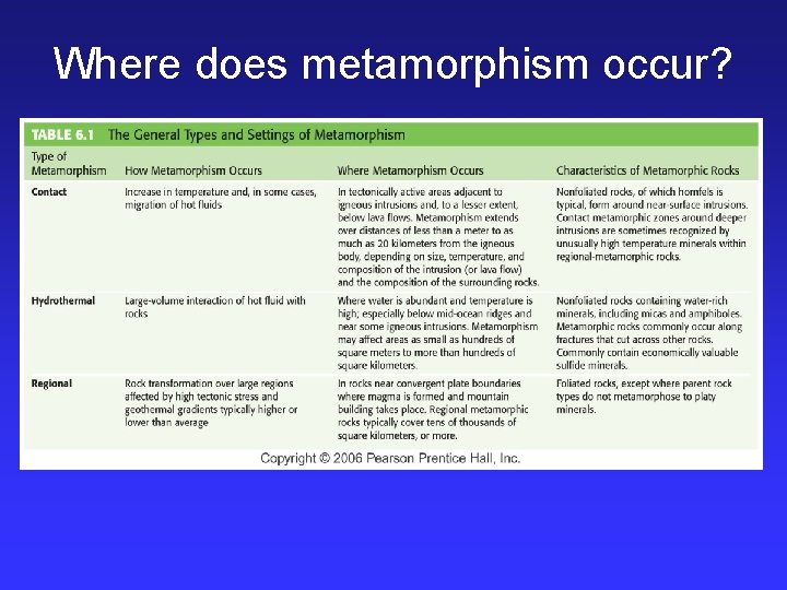 Where does metamorphism occur? 