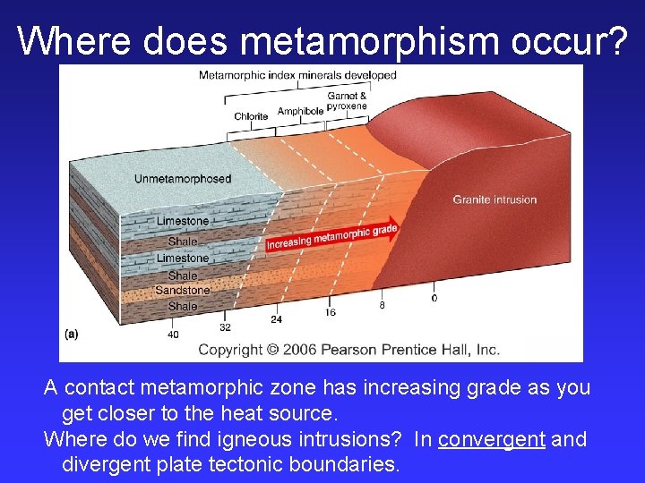 Where does metamorphism occur? A contact metamorphic zone has increasing grade as you get