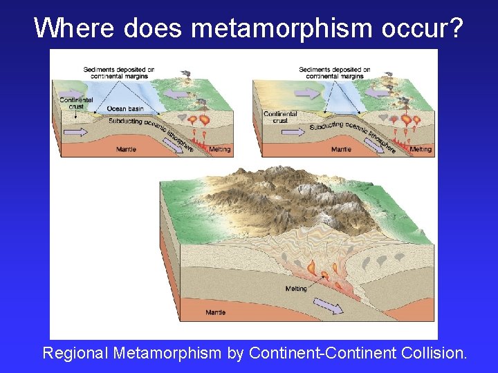 Where does metamorphism occur? Regional Metamorphism by Continent-Continent Collision. 