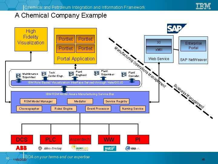 Chemical and Petroleum Integration and Information Framework A Chemical Company Example High Fidelity Visualization Chemical and Petroleum Integration and Information Framework A Chemical Company Example High Fidelity Visualization