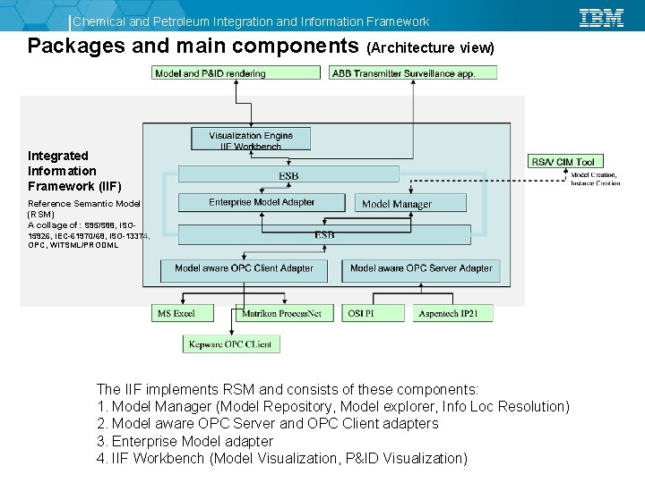 Chemical and Petroleum Integration and Information Framework Packages and main components (Architecture view) Integrated Chemical and Petroleum Integration and Information Framework Packages and main components (Architecture view) Integrated