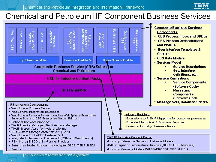 Chemical and Petroleum Integration and Information Framework Chemical and Petroleum IIF Component Business Services Chemical and Petroleum Integration and Information Framework Chemical and Petroleum IIF Component Business Services