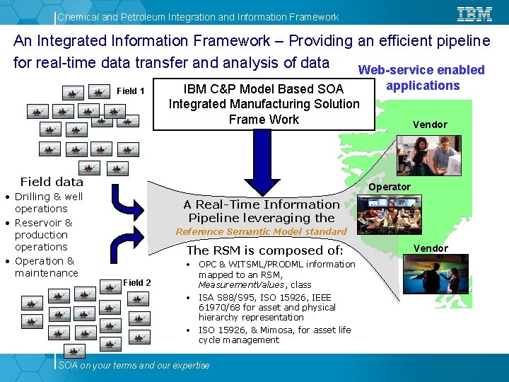 Chemical and Petroleum Integration and Information Framework An Integrated Information Framework – Providing an Chemical and Petroleum Integration and Information Framework An Integrated Information Framework – Providing an