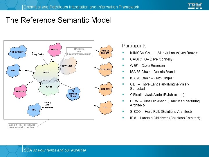 Chemical and Petroleum Integration and Information Framework The Reference Semantic Model Participants SOA on Chemical and Petroleum Integration and Information Framework The Reference Semantic Model Participants SOA on