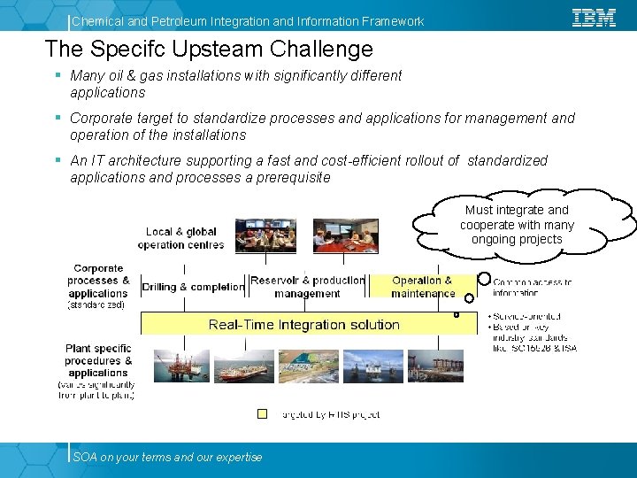Chemical and Petroleum Integration and Information Framework The Specifc Upsteam Challenge § Many oil Chemical and Petroleum Integration and Information Framework The Specifc Upsteam Challenge § Many oil