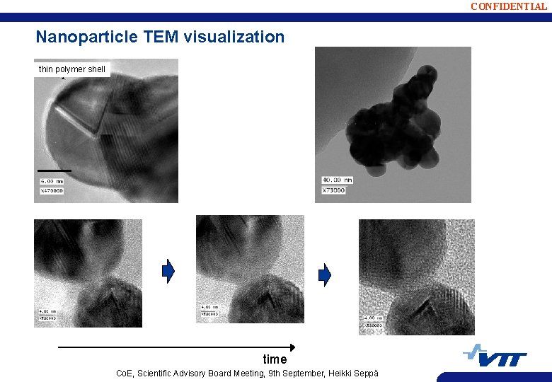 CONFIDENTIAL Nanoparticle TEM visualization thin polymer shell ~5Å time Co. E, Scientific Advisory Board
