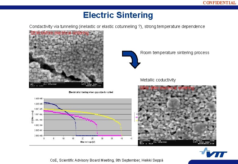 CONFIDENTIAL Electric Sintering Condactivity via tunneling (inelastic or elastic cotunneling ? ), strong temperature