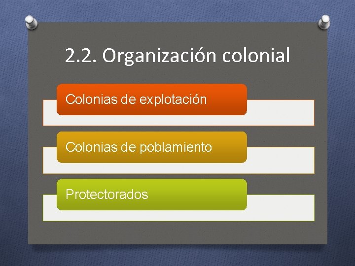 2. 2. Organización colonial Colonias de explotación Colonias de poblamiento Protectorados 