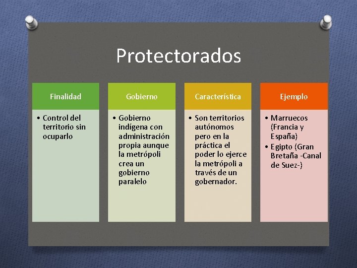 Protectorados Finalidad • Control del territorio sin ocuparlo Gobierno Característica Ejemplo • Gobierno indígena