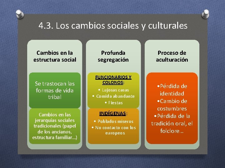 4. 3. Los cambios sociales y culturales Cambios en la estructura social Se trastocan