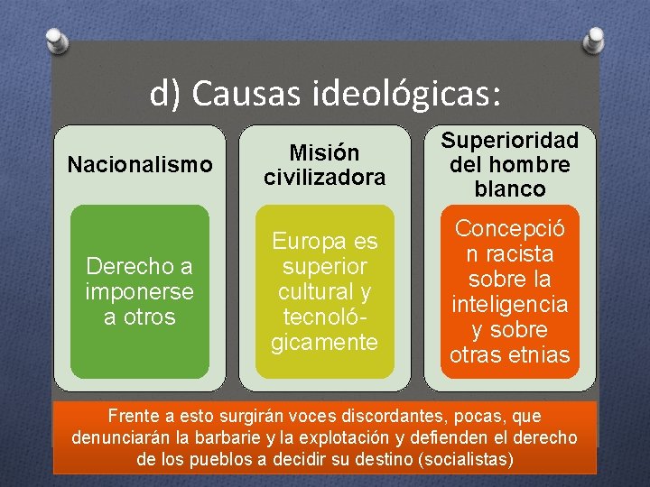 d) Causas ideológicas: Nacionalismo Derecho a imponerse a otros Misión civilizadora Superioridad del hombre