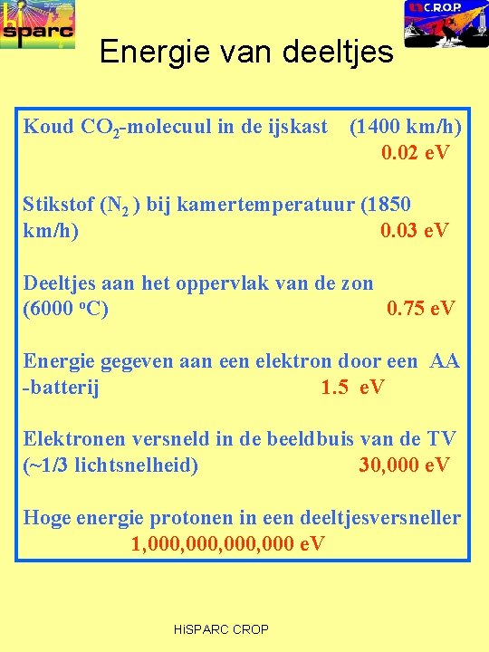 Energie van deeltjes Koud CO 2 -molecuul in de ijskast (1400 km/h) 0. 02