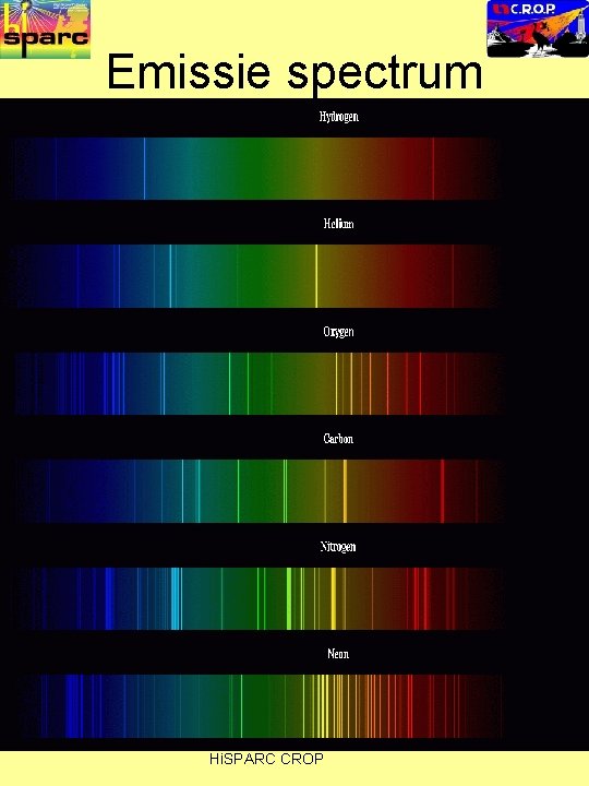 Emissie spectrum Insert various emission line spectra here Hi. SPARC CROP 