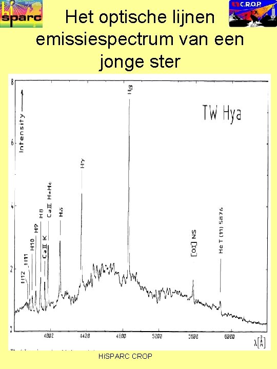 Het optische lijnen emissiespectrum van een jonge ster Hi. SPARC CROP 