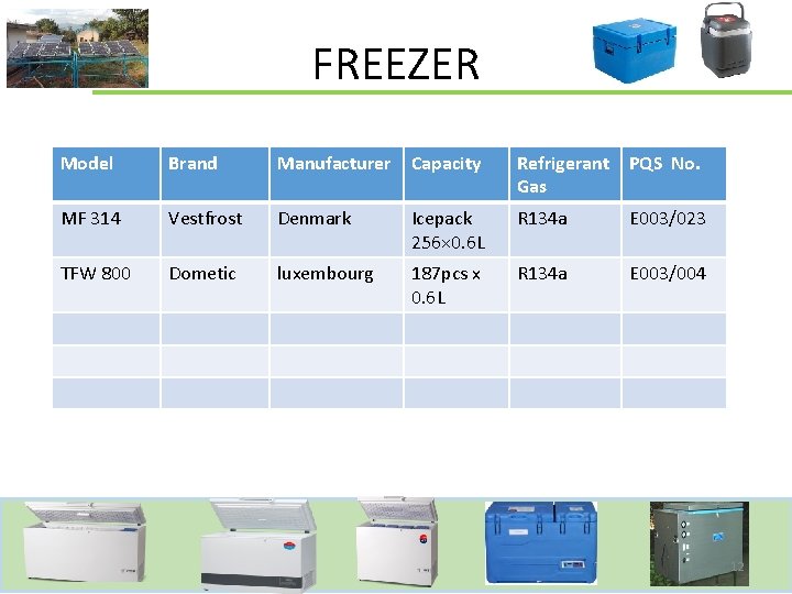 FREEZER Model Brand Manufacturer Capacity Refrigerant PQS No. Gas MF 314 Vestfrost Denmark Icepack