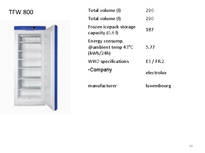 TFW 800 Total volume (l) 290 Frozen icepack storage capacity (0. 6 l) 187