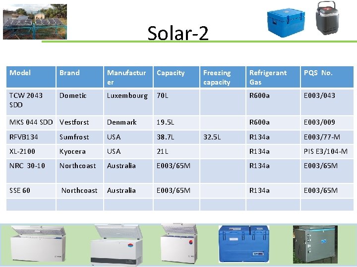 Solar-2 Model Brand Manufactur er Capacity TCW 2043 SDD Dometic Luxembourg MKS 044 SDD