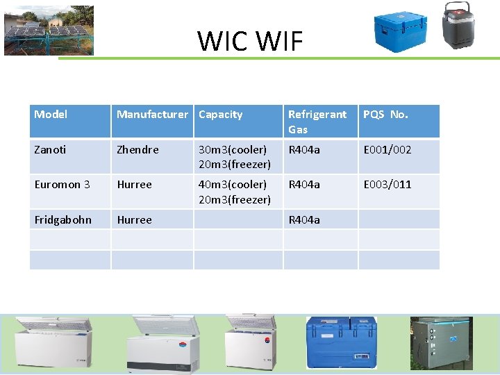 WIC WIF Model Manufacturer Capacity Refrigerant Gas PQS No. Zanoti Zhendre 30 m 3(cooler)