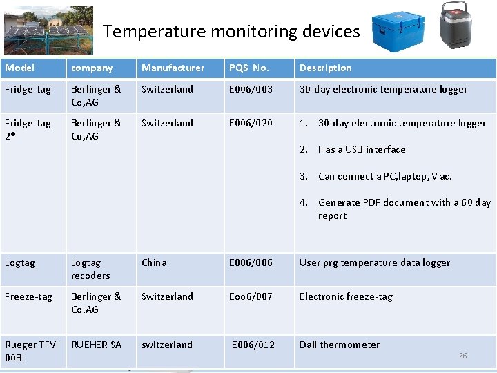 Temperature monitoring devices Model company Manufacturer PQS No. Description Fridge-tag Berlinger & Co, AG