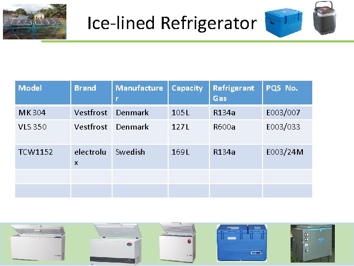 Ice-lined Refrigerator Model Brand Manufacture Capacity r Refrigerant Gas PQS No. MK 304 Vestfrost