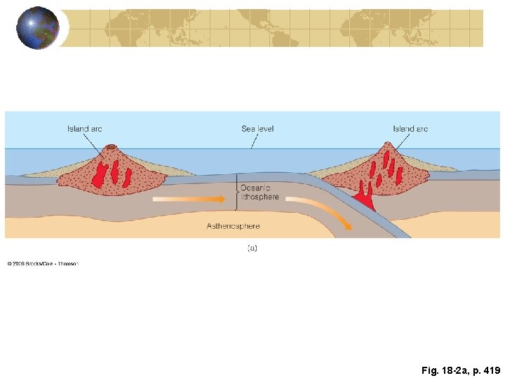 Fig. 18 -2 a, p. 419 Fig. 18 -2 a, p. 419