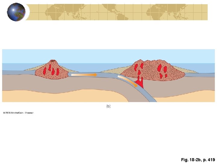 Fig. 18 -2 b, p. 419 Fig. 18 -2 b, p. 419
