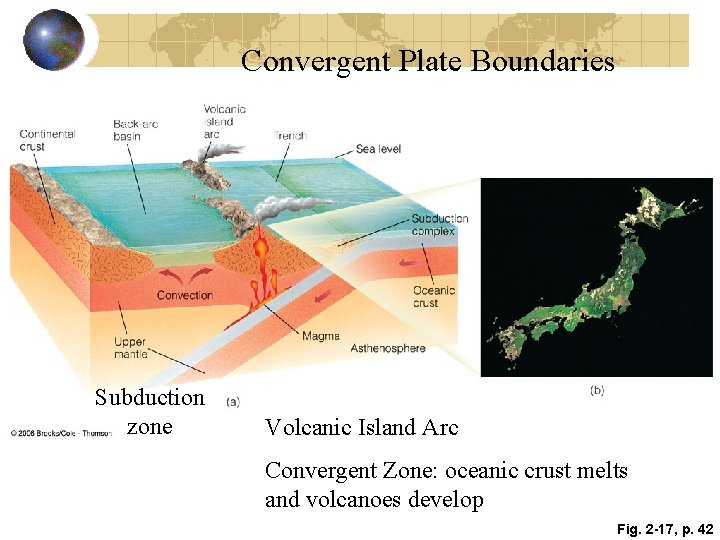 Convergent Plate Boundaries Subduction zone Volcanic Island Arc Convergent Zone: oceanic crust melts and Convergent Plate Boundaries Subduction zone Volcanic Island Arc Convergent Zone: oceanic crust melts and