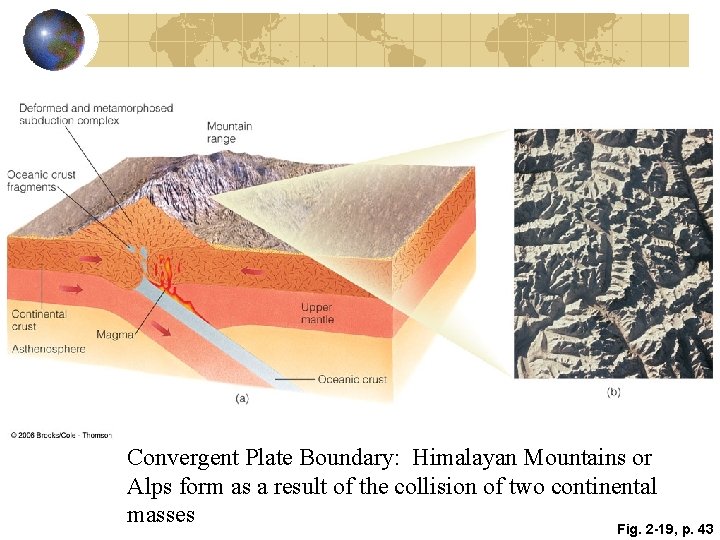 Convergent Plate Boundary: Himalayan Mountains or Alps form as a result of the collision Convergent Plate Boundary: Himalayan Mountains or Alps form as a result of the collision