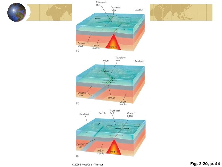 Fig. 2 -20, p. 44 Fig. 2 -20, p. 44
