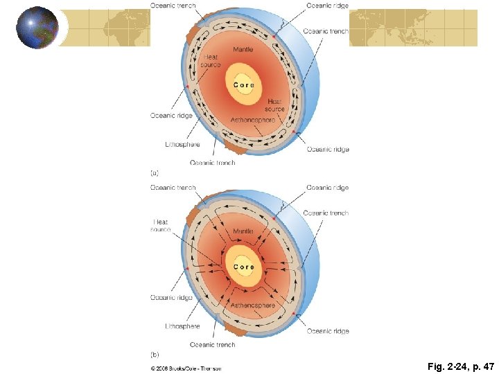 Fig. 2 -24, p. 47 Fig. 2 -24, p. 47