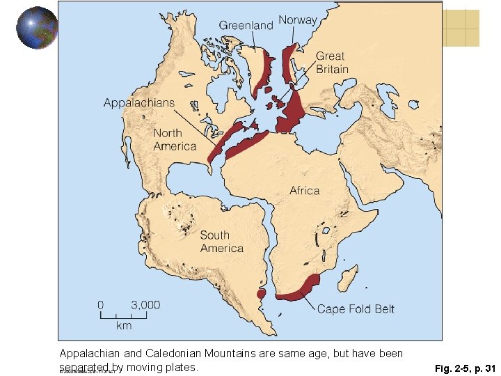 Appalachian and Caledonian Mountains are same age, but have been separated by moving plates. Appalachian and Caledonian Mountains are same age, but have been separated by moving plates.