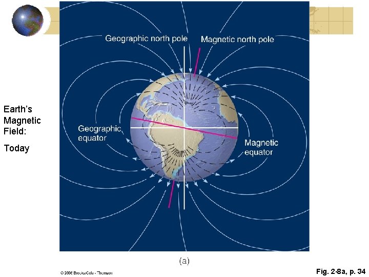 Earth’s Magnetic Field: Today Fig. 2 -8 a, p. 34 Earth’s Magnetic Field: Today Fig. 2 -8 a, p. 34
