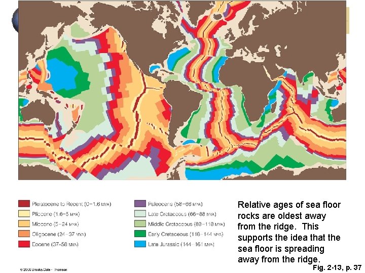 Relative ages of sea floor rocks are oldest away from the ridge. This supports Relative ages of sea floor rocks are oldest away from the ridge. This supports