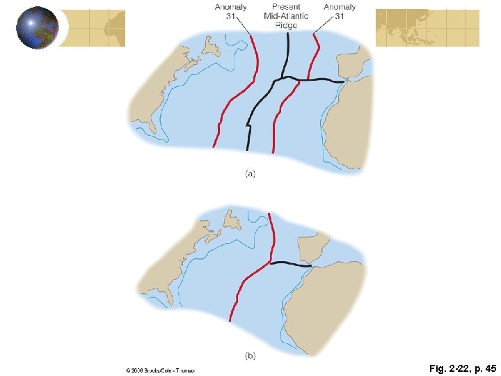 Fig. 2 -22, p. 45 Fig. 2 -22, p. 45