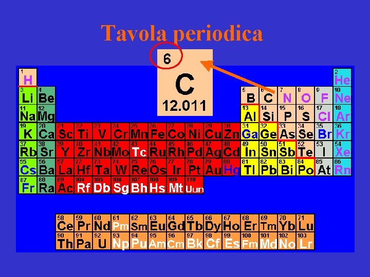 Tavola periodica 