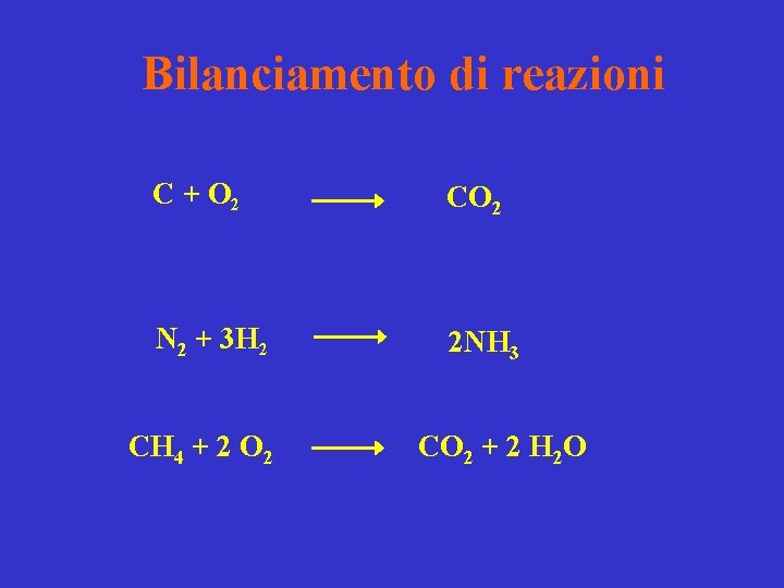 Bilanciamento di reazioni C + O 2 CO 2 N 2 + 3 H