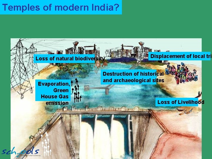 Temples of modern India? Loss of natural biodiversity Evaporation, Green House Gas emission Displacement