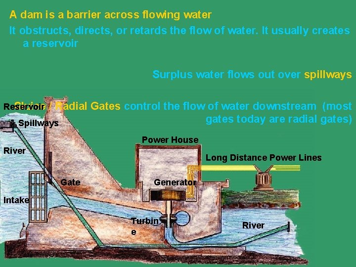 A dam is a barrier across flowing water It obstructs, directs, or retards the