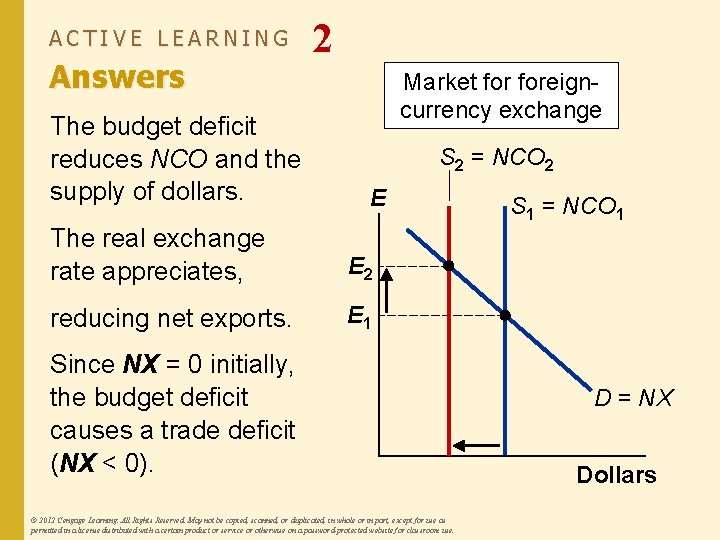 ACTIVE LEARNING Answers The budget deficit reduces NCO and the supply of dollars. 2