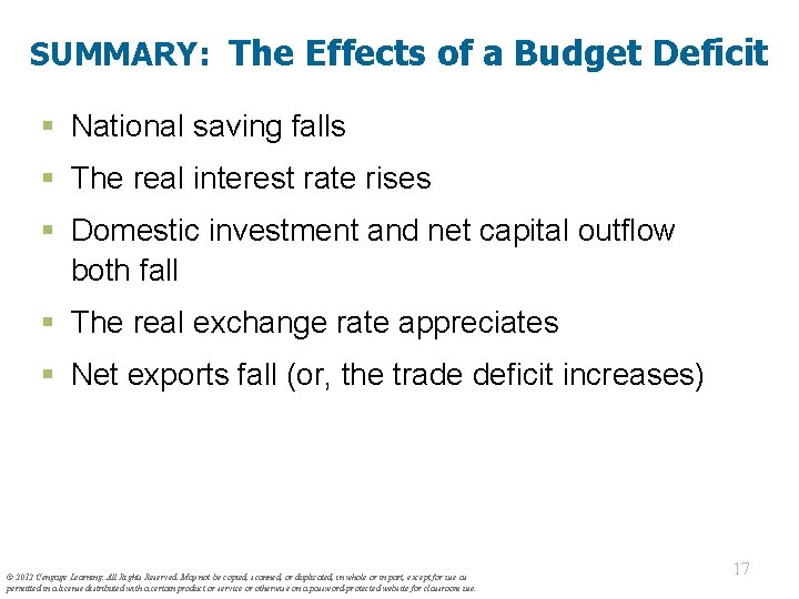SUMMARY: The Effects of a Budget Deficit § National saving falls § The real