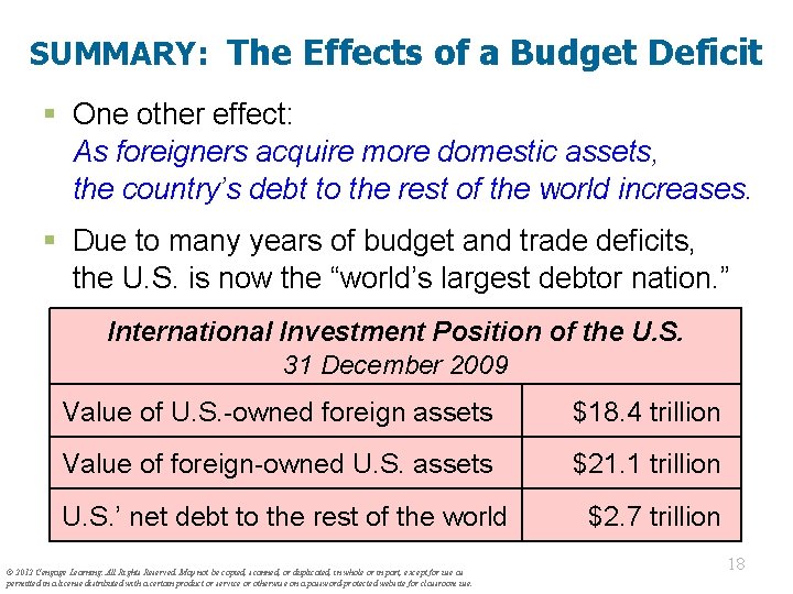 SUMMARY: The Effects of a Budget Deficit § One other effect: As foreigners acquire
