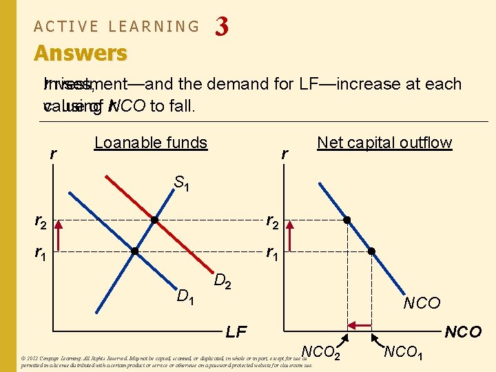 ACTIVE LEARNING Answers 3 r. Investment—and rises, the demand for LF—increase at each causing