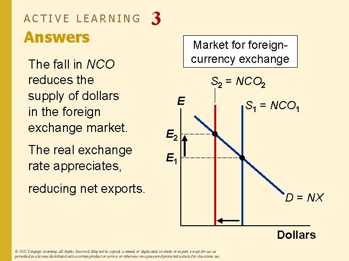 ACTIVE LEARNING Answers The fall in NCO reduces the supply of dollars in the