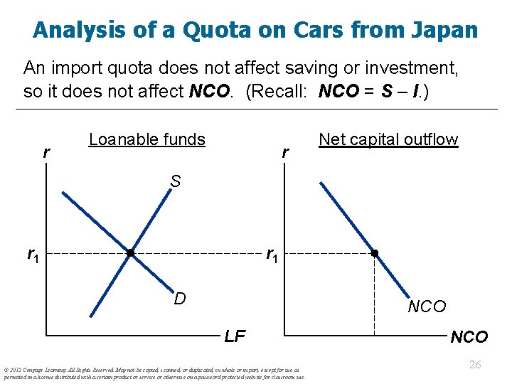 Analysis of a Quota on Cars from Japan An import quota does not affect