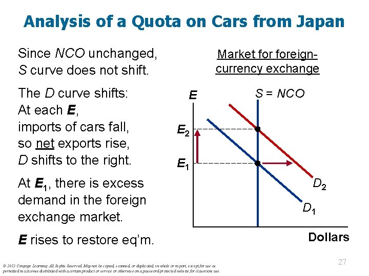 Analysis of a Quota on Cars from Japan Since NCO unchanged, S curve does