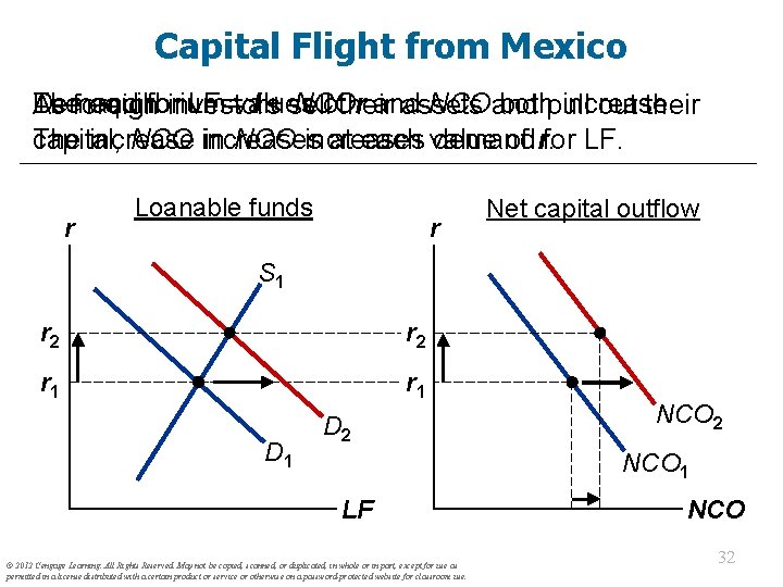 Capital Flight from Mexico Demand The equilibrium forinvestors LF =values I + sell NCO.